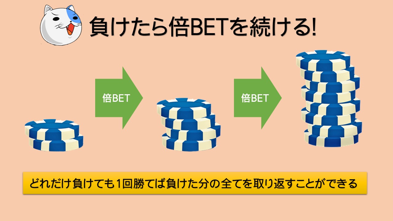 オンラインカジノ自動売買ツールに要注意!|ツールの実態と オンラインカジノ自動売買ツールに要注意!|ツールの実態と